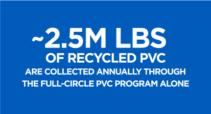 ~2.5M lbs of Recycled PVC are collected annually through the Full-Circle PVC Program alone